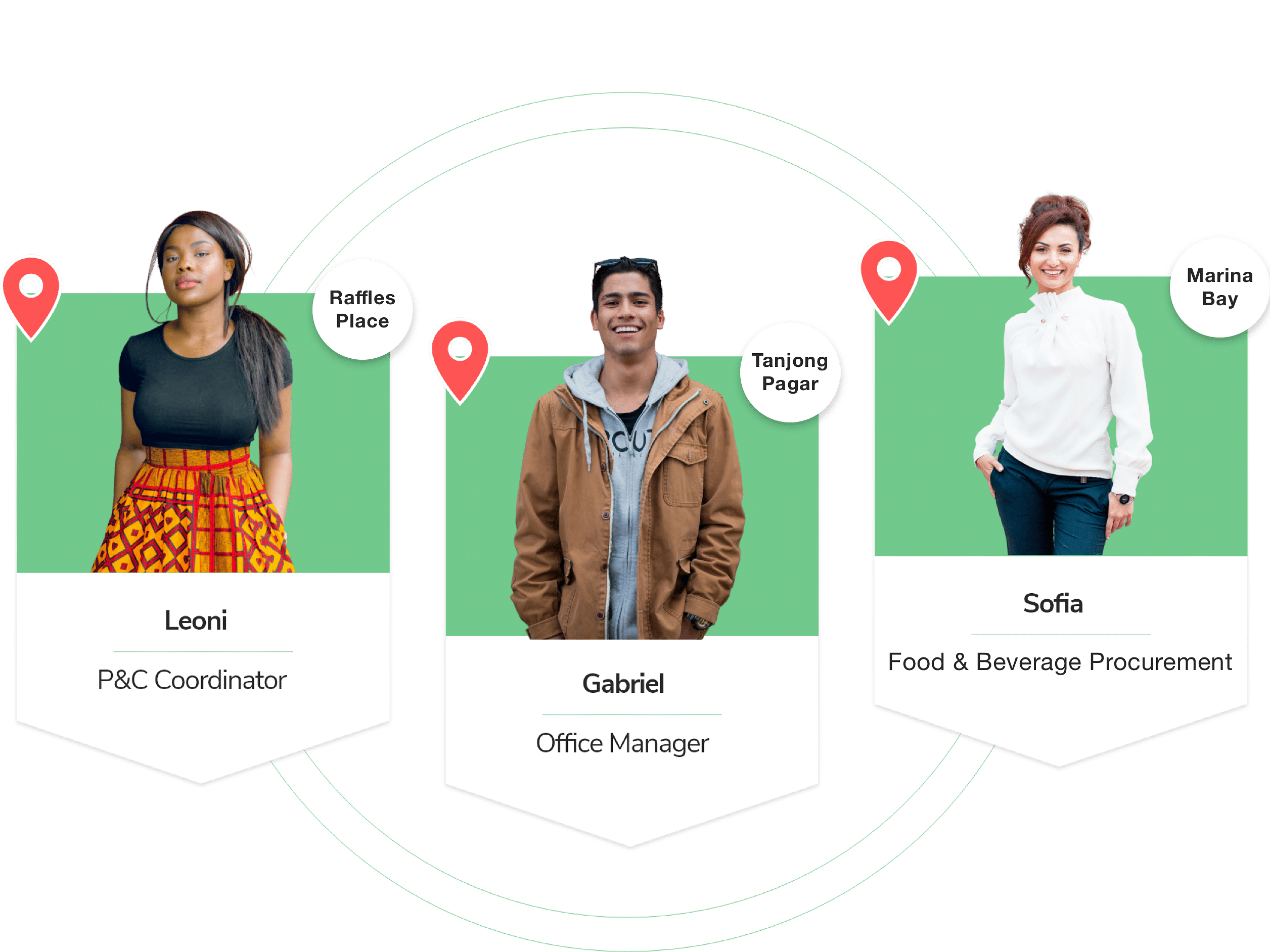 Collaborate with your colleagues