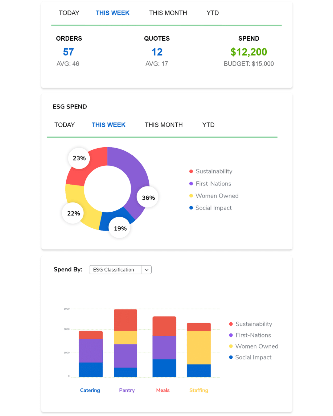 ESG Reporting dashboard