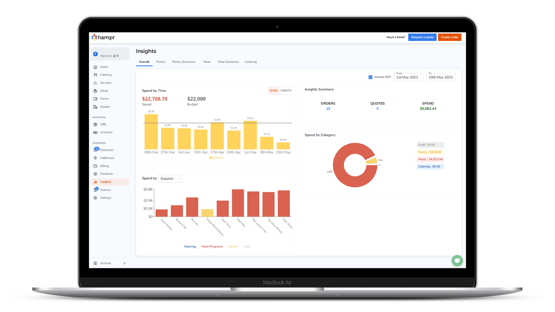 Hampr spend analytics and budget dashboard