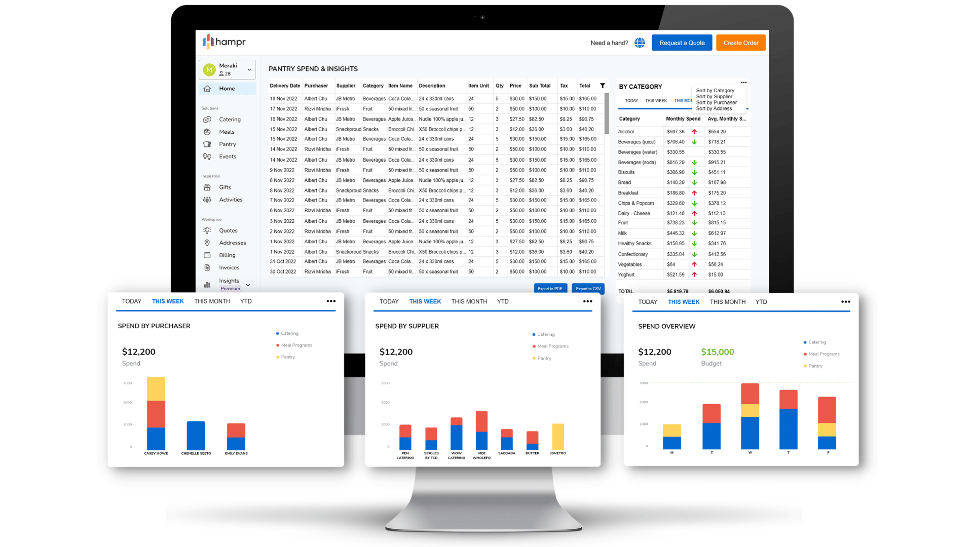 Hampr pantry spend and insights dashboard