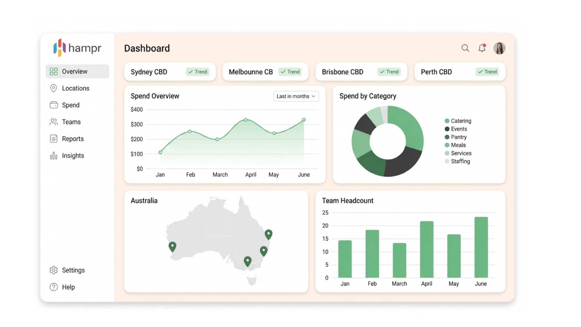 Hampr enterprise dashboard showing spend overview and team headcount
