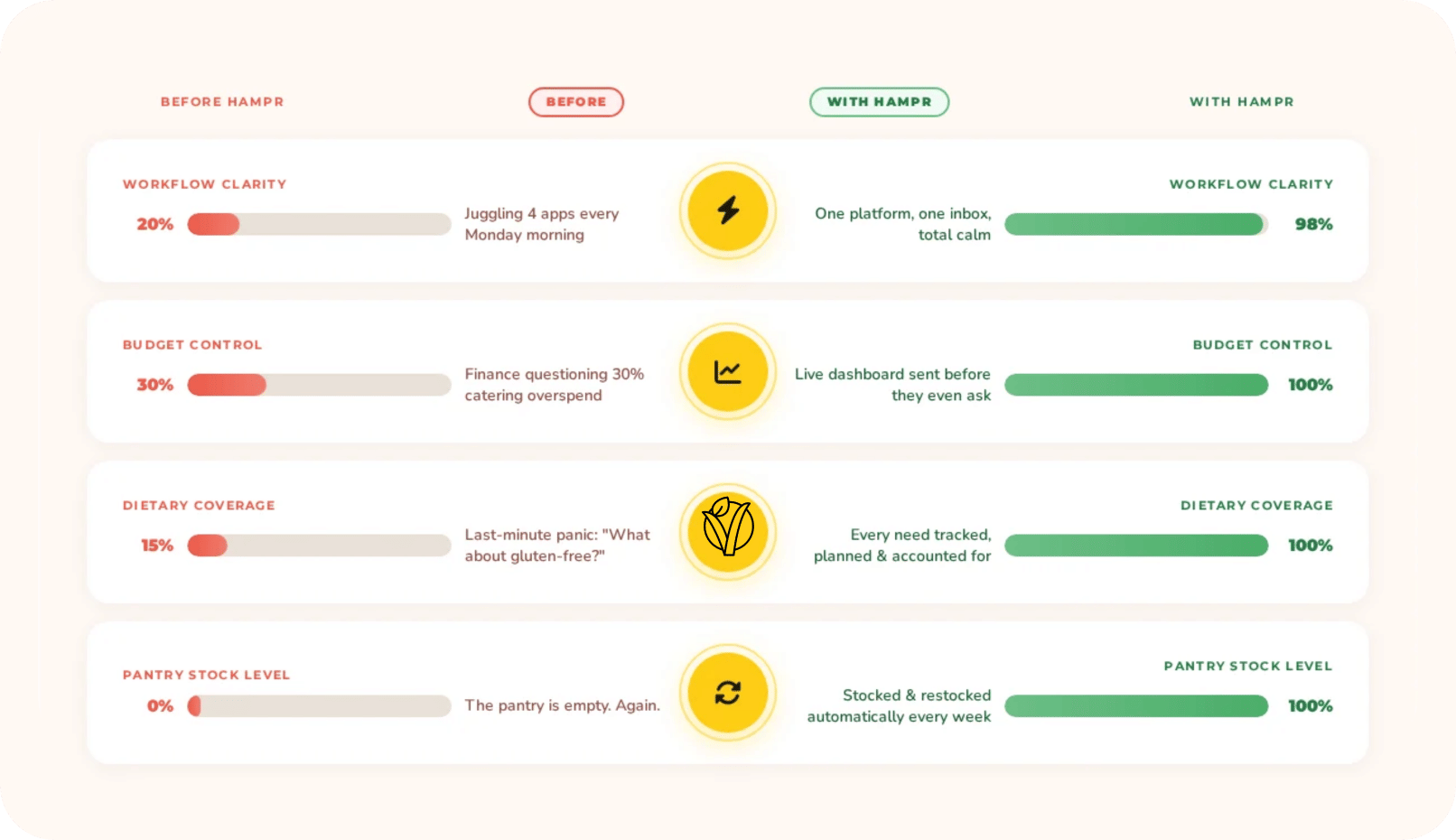 The Transformation | Hampr Managed Services