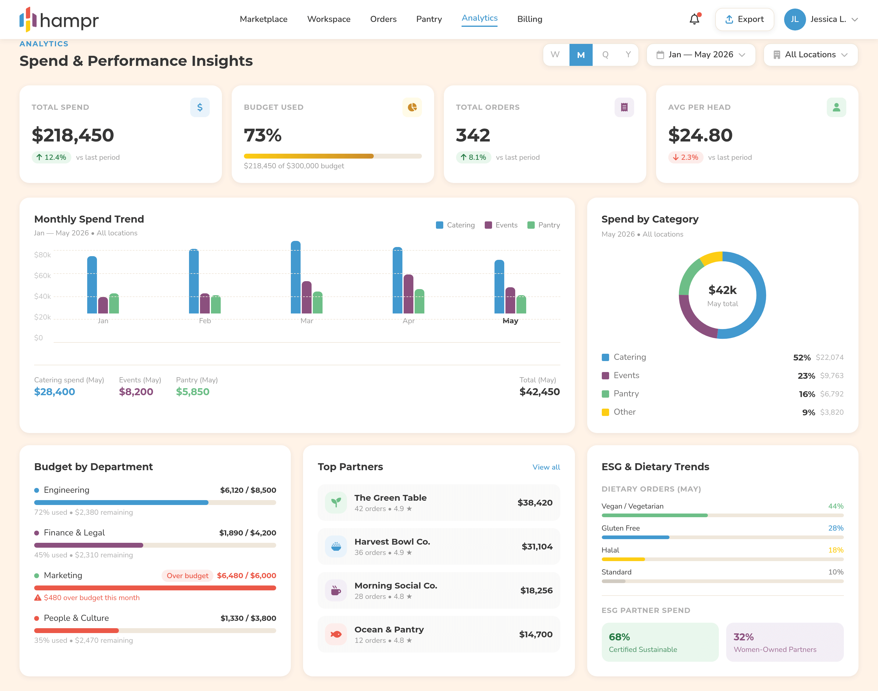 Reporting & Insights