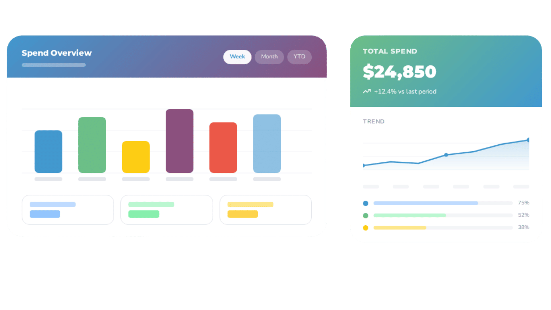 Reporting & Insights