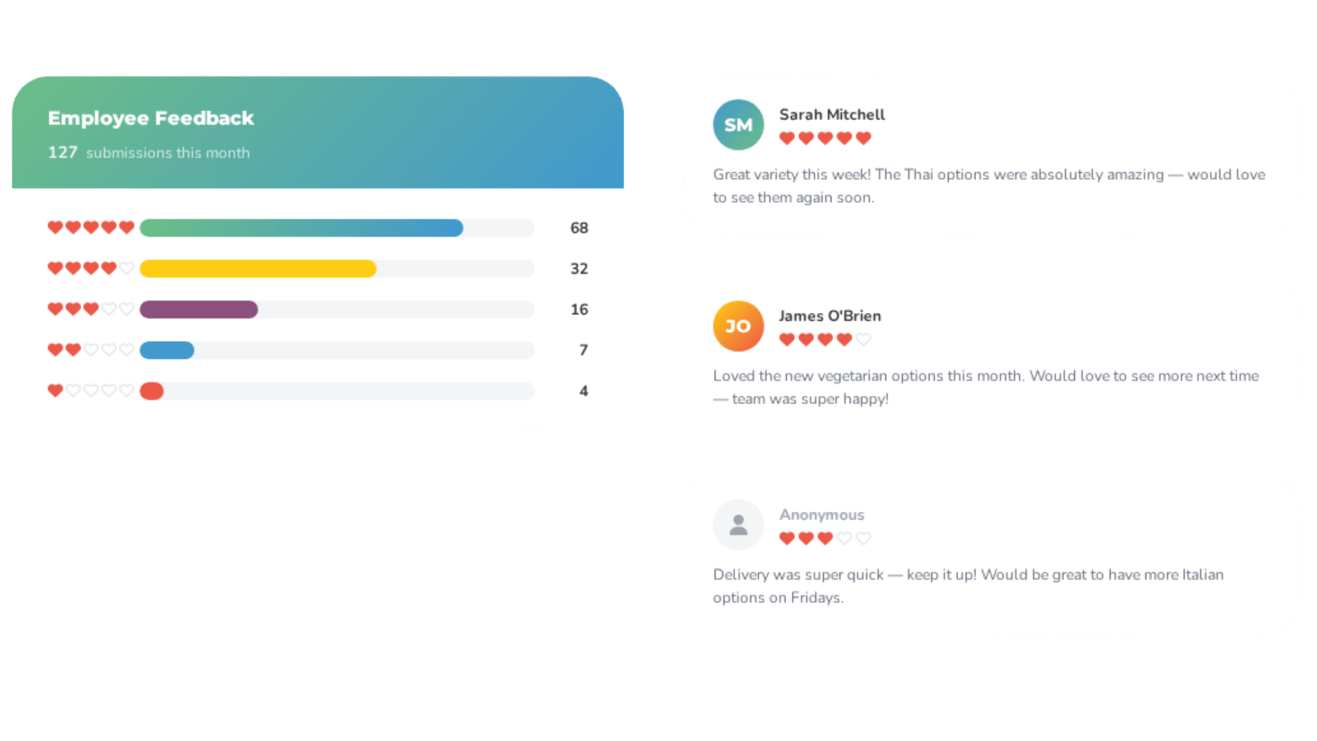 Employee Feedback