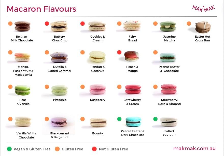 Choose Your Own Macarons
